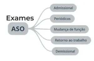 exame admissional para novos funcionários