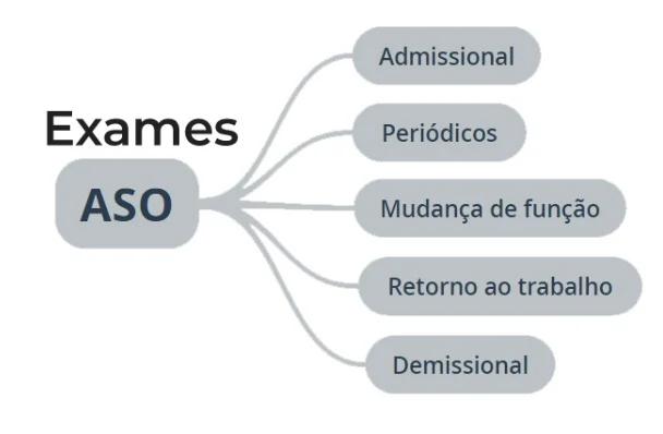Exame admissional